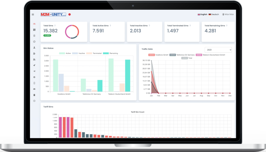 M2M-Allnet SIM-Datenkarten und Tarife